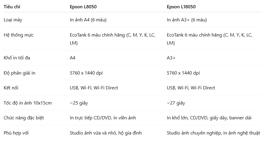 So sánh tổng quan Epson L8050 và L18050